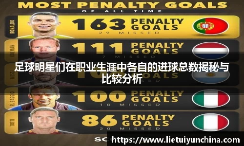 足球明星们在职业生涯中各自的进球总数揭秘与比较分析